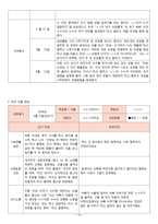 2018년 만3세 3월4월5월6월 3차지표관찰일지+부모면담일지+발달평가 종합 18명분-14