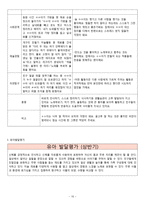 2018년 만3세 3월4월5월6월 3차지표관찰일지+부모면담일지+발달평가 종합 18명분-15