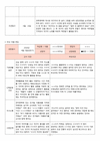 2018년 만3세 3월4월5월6월 3차지표관찰일지+부모면담일지+발달평가 종합 18명분-17