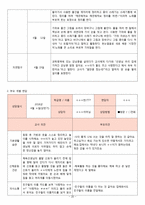 2018년 만3세 3월4월5월6월 3차지표관찰일지+부모면담일지+발달평가 종합 18명분-20