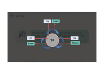 한국과 미국의 영화 자본조달 방식 비교-6