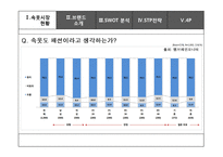 코데즈컴바인 이너웨어의 마케팅 전략-6