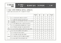 코데즈컴바인 이너웨어의 마케팅 전략-12