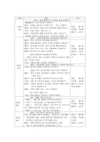 주제중심적 가족생활 중에 실생활에서 활용되는 교육프로그램을 찾아 취약점과 보완방법을 모색해 보시오-3