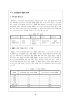 민주화 이후 대톨령 리더십 연구-이명박, 박근혜 대통령을 중심으-4