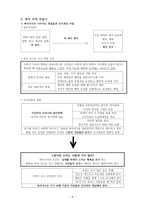 사회적 약자를 위한 지역사회복지 실천방안-9