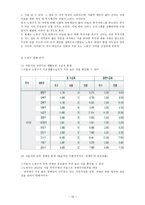 사회적 약자를 위한 지역사회복지 실천방안-16