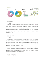 사회심리학 진로와 자격증-13