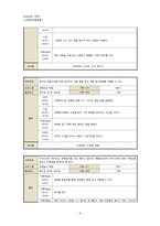 다문화아동 자존감 향상 프로그램-8