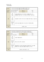 다문화아동 자존감 향상 프로그램-10