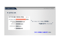 기러기아빠의 주거 환경 문제 및 해결방안-5