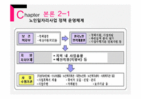 노인 일자리 정책 연구-9