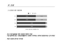 기업사회공헌의 현황과 문제점 및 발전방안-7