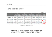 기업사회공헌의 현황과 문제점 및 발전방안-9