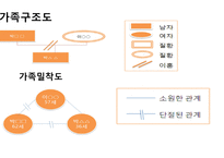 가족간호 과정을 적용한 사례보고서-10