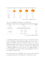 CJ대한통운 성공요인과 CJ대한통운 마케팅전략 사례분석 - 대한통운 마케팅연구-9