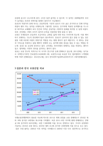 인간형 로봇 - 로봇산업의 미래 전망-5