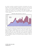 인간형 로봇 - 로봇산업의 미래 전망-6