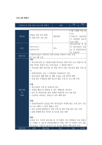 청소년지도자로서 우리나라 청소년 문제에 대한 현상과 문제를 찾아 정리하고, 그 문제나 현상에 대한 해결책을 프로그램 계획서 형식으로 제출하시오-5