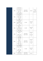 청소년지도자로서 우리나라 청소년 문제에 대한 현상과 문제를 찾아 정리하고, 그 문제나 현상에 대한 해결책을 프로그램 계획서 형식으로 제출하시오-6