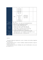 청소년지도자로서 우리나라 청소년 문제에 대한 현상과 문제를 찾아 정리하고, 그 문제나 현상에 대한 해결책을 프로그램 계획서 형식으로 제출하시오-7