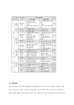 중도 입국 청소년을 위한 한국어 글쓰기 교육방안 연구_PBL-플립러닝 기반으로_Fin-16