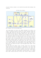 스마트팩토리의 현황, 사례 및 도입방안-3