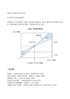 [경영분석] 경영분석의 의의와 종류, 경영분석방법, 재무분석관리-7