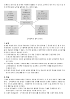 [교육공학 공통]자기 자신 나름대로의 교육공학에 대한 정의를 내리고, 교육공학의 주요 영역에 대해서 설명한 다음, 유아교육 현장의 적용에 대해 논하시오-2