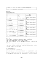 [방통대 2019-1]청소년 기관을 자신의 거주 지역에서 탐색해 보고, 그 중 한 기관을 선정하여 1) 기관을 직접 방문하거나, 2) 기관의 인터넷 홈페이지를 방문하여 ‘청소년 기관 방문보고서’를 작성-4