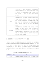 [지역사회복지론]지역사회복지사로서의 역할에 대해 서술하시오.(로스만의 3모형을 중심으로)-3