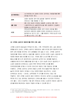 고위험모아간호학2019}죽음을 앞둔 아동과 의사소통할 때 유념해야 할 점 들을 아동의 발달단계별 고위험모아간호학 (유아기/학령전기, 학령기, 청소년기)로 논하시오 고위험모아간호학 고위험 신생아를 분류하는 기준에 대해 설명하고, 고위험 신생아의 발생빈도를 감소시키기 위한 방안과 고위험 신생아의 체온 유지를 위해 간호사가 유념해야 할 것들에 대해 논하시오 고위-9