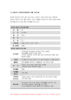 가족교육론 2019]가족교육에 대한 요구를 갖고 있는 사람을 한 명 선정하여 인터뷰를 통해 가족관련 정보를 수집하고, 가족교육론 그의 교육요구에 부합하는 교육 프로그램을 구성하시오 가족교육론 2019년 교육학과 중간과제 가족교육론 레포트-4