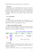 [2019 유아건강교육4A] 만 0-1세 표준보육과정과 만 2세 표준보육과정의 내용범주 중 ‘안전하게 생활하기’의 내용 및 수준별 세부내용을 비교?분석하시오. 비교?분석 시, 그 -4