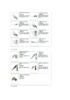 DORCO 도루코 기업분석-4