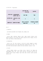 DORCO 도루코 기업분석-15