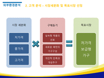 IKEA의 성공전략 및 국내 진출을 위한 전략제안-8