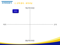 IKEA의 성공전략 및 국내 진출을 위한 전략제안-9