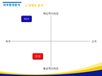 IKEA의 성공전략 및 국내 진출을 위한 전략제안-10