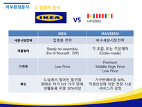 IKEA의 성공전략 및 국내 진출을 위한 전략제안-11