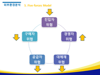 IKEA의 성공전략 및 국내 진출을 위한 전략제안-15