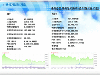 KT 재무분석 리포트 및 발표 KT재무분석 KT마케팅전략 KT다각화 전략 KTSWOT 분석-6