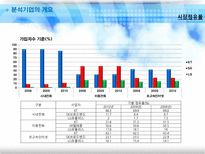 KT 재무분석 리포트 및 발표 KT재무분석 KT마케팅전략 KT다각화 전략 KTSWOT 분석-9