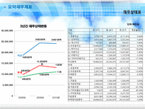 KT 재무분석 리포트 및 발표 KT재무분석 KT마케팅전략 KT다각화 전략 KTSWOT 분석-15