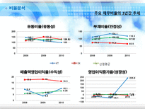 KT 재무분석 리포트 및 발표 KT재무분석 KT마케팅전략 KT다각화 전략 KTSWOT 분석-19