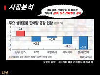 LG 생활건강 리엔의 한방샴푸시장 지배 방향 모색-6