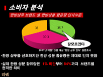 LG 생활건강 리엔의 한방샴푸시장 지배 방향 모색-12