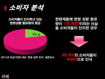 LG 생활건강 리엔의 한방샴푸시장 지배 방향 모색-13