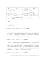 경영경제 동부제철 노사관계-3