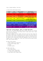 경제경영 고건의 리더쉽-6